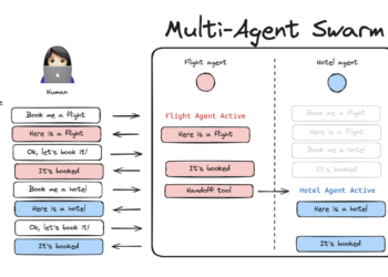 Meet LangGraph Multi-Agent Swarm: A Python Library for Creating Swarm-Model Multi-Agent Techniques Utilizing LangGraph